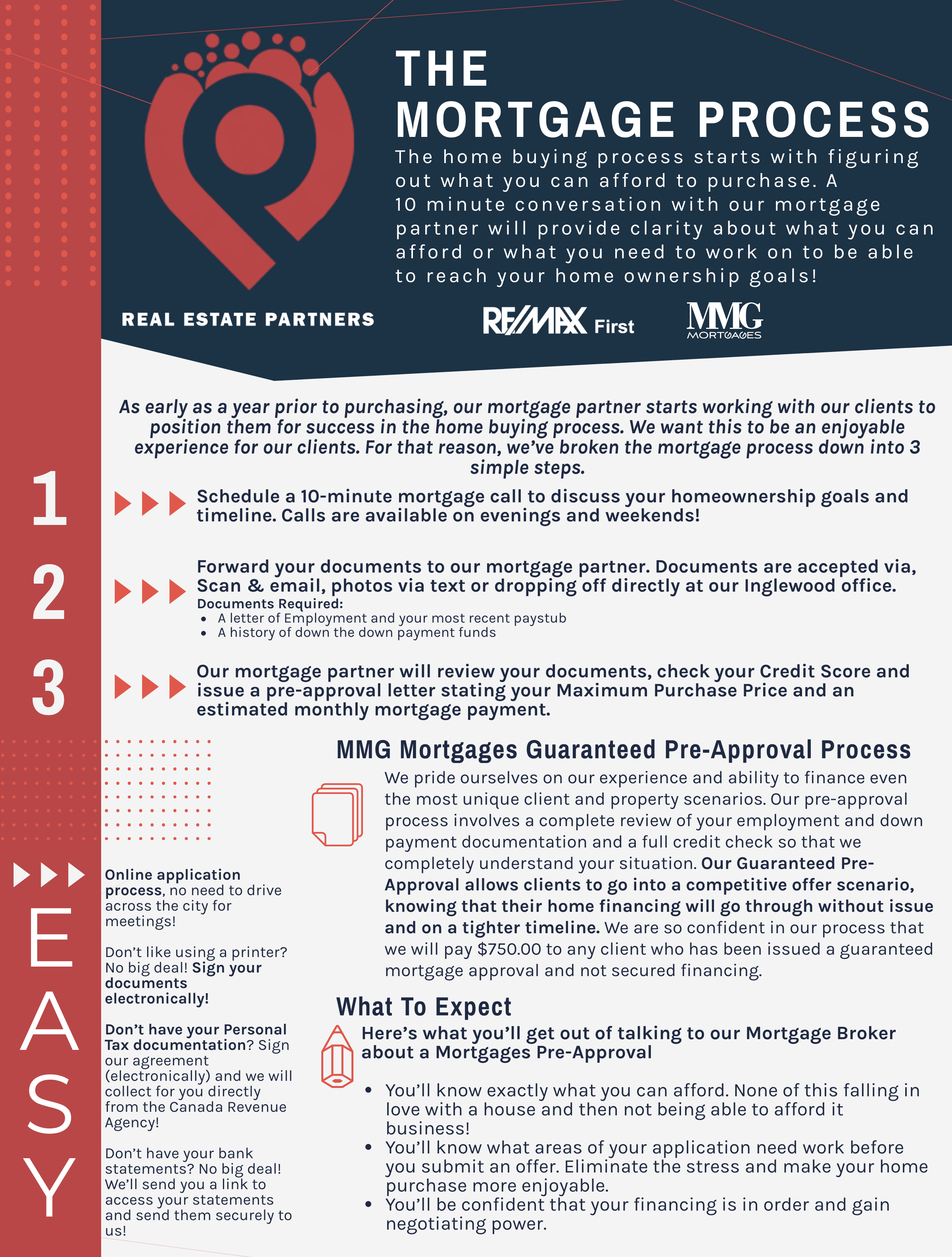 The Mortgage Process in Calgary